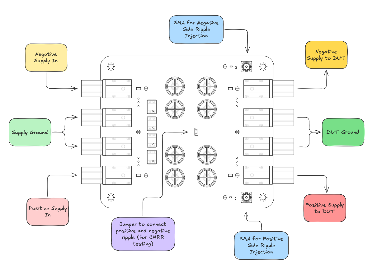 Labelled diagram of Amodo's power supply ripple injector board