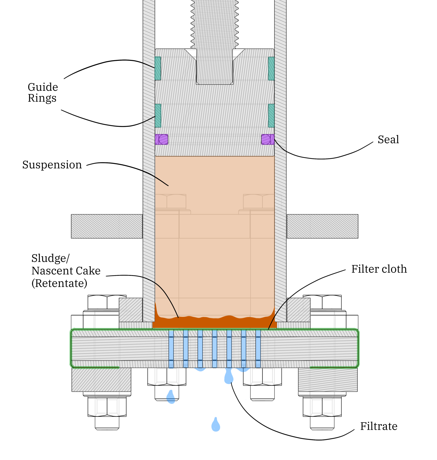 Cross-section of the piston press.