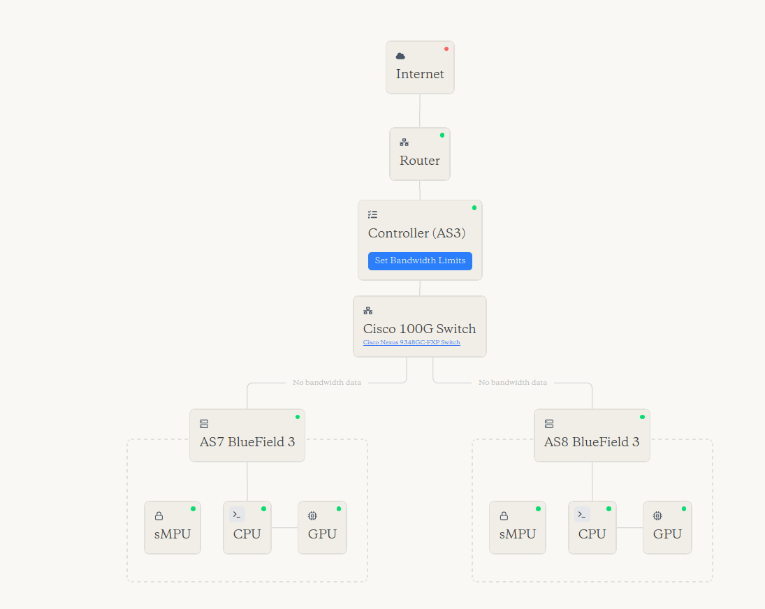 The monitoring UI showing how BlueFields are integrated into the datacenter