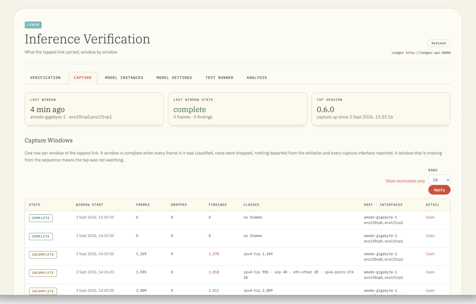 Screenshot of the Inference Verification UI on the new Capture tab. Summary tiles show last window 4 min ago on amodo-gigabyte-1 interfaces ens1f0np0 and ens1f1np1, last window state complete with 0 frames and 0 findings, and TAP version 0.6.0 with capture up since 2 Sept 2026. Below, a Capture Windows table lists one row per five-minute window with state (complete or incomplete), window start, frames, dropped, findings, classes such as ipv4-tcp and arp, host and interfaces, and a detail link.