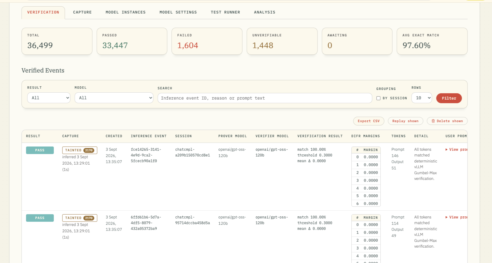 Screenshot of the Verification tab in the Inference Verification UI. Summary tiles show 36,499 total events, 33,447 passed, 1,604 failed, 1,448 unverifiable, 0 awaiting and 97.60% average exact match. The verified events table has a new Capture column, showing a TAINTED badge with a count and the inferred time for each event, alongside the result, created time, inference event ID, session, prover and verifier model, verification result and DiFR margins.