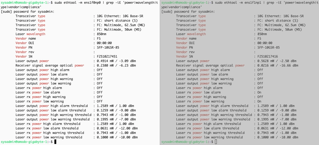 Two terminal windows side by side showing ethtool module diagnostics for two SFP ports on amodo-gigabyte-1. Both are FS SFP-10GSR-85 10GBASE-SR multimode transceivers at 850 nm. Left, ens1f0np0: laser output power 0.4914 mW (-3.09 dBm), receiver average optical power 0.2380 mW (-6.23 dBm), all alarms and warnings off. Right, ens1f1np1: laser output power 0.5628 mW (-2.50 dBm), receiver average optical power 0.0216 mW (-16.66 dBm), with laser rx power low alarm and low warning both on. The rx power low warning threshold is 0.1000 mW (-10.00 dBm).